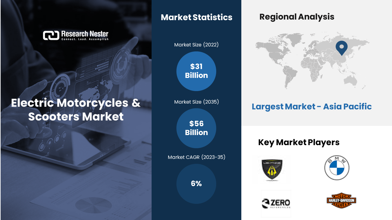 Electric Motorcycles & Scooters Market.png